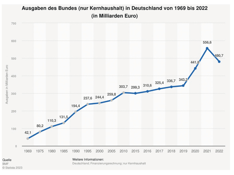 Abbildung 3